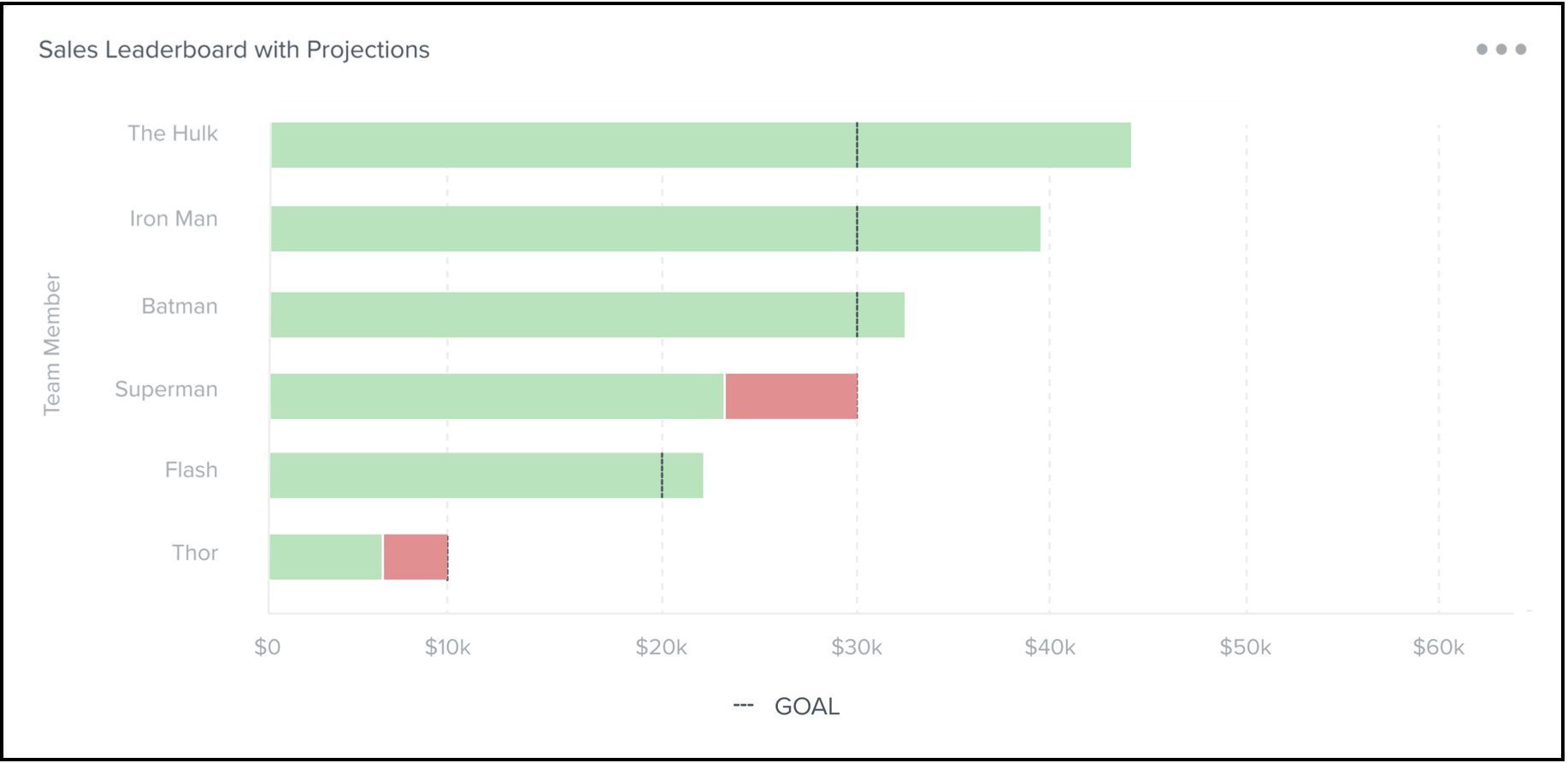 Sales_Leaderboard_-_No_projections.png